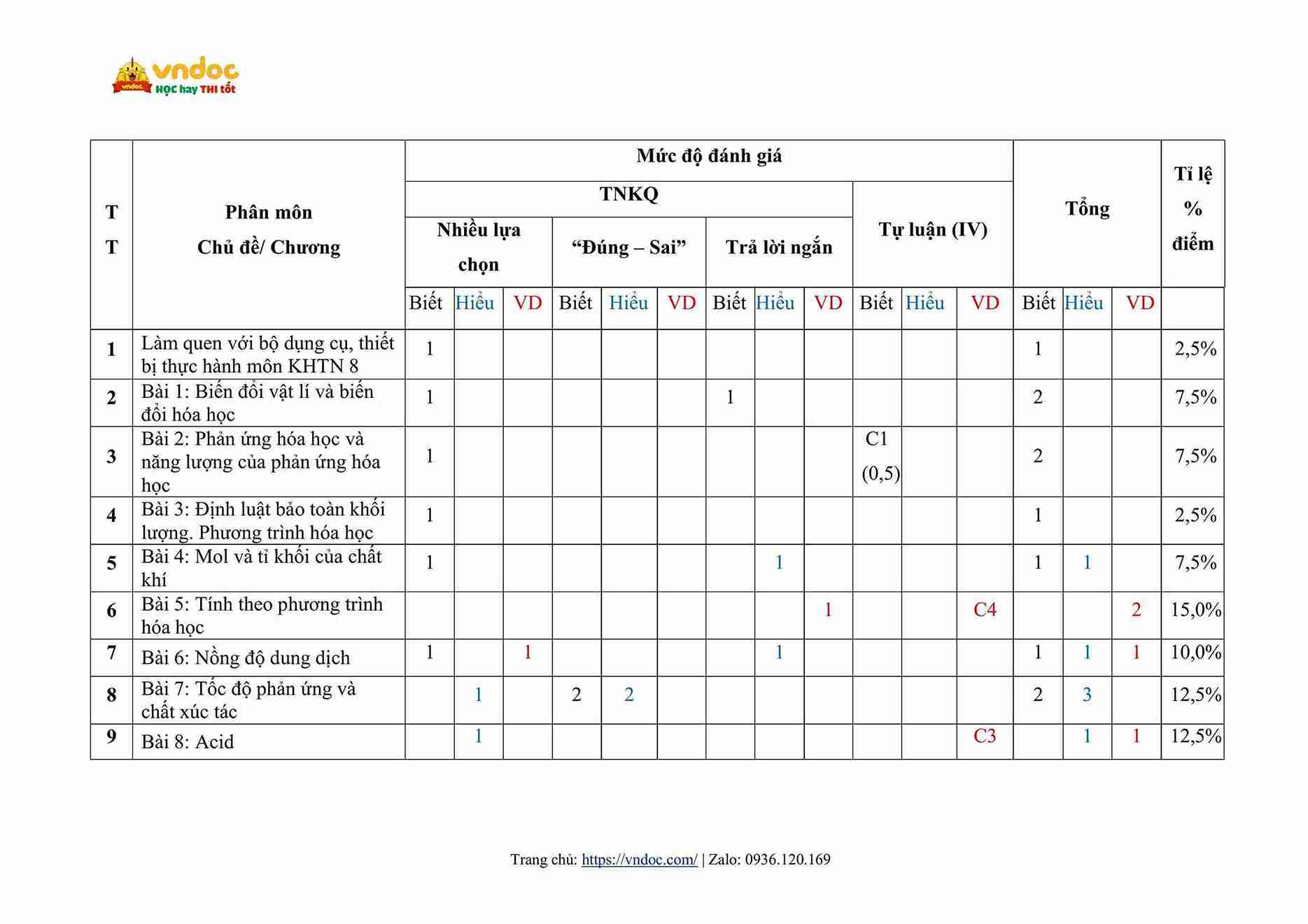 de thi giua hoc ki 1 khoa hoc tu nhien 8 canh dieu cv 7991 day noi tiep hinh anh 1 1*811288