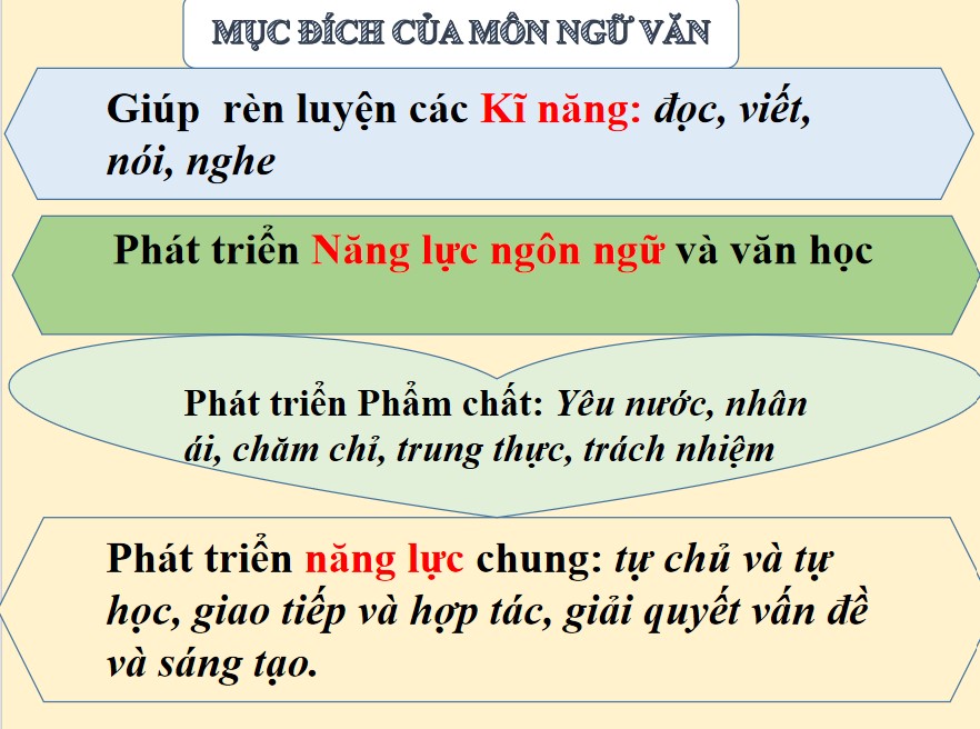 Giáo án PPT Văn 7 Cánh Diều Bài Mở đầu