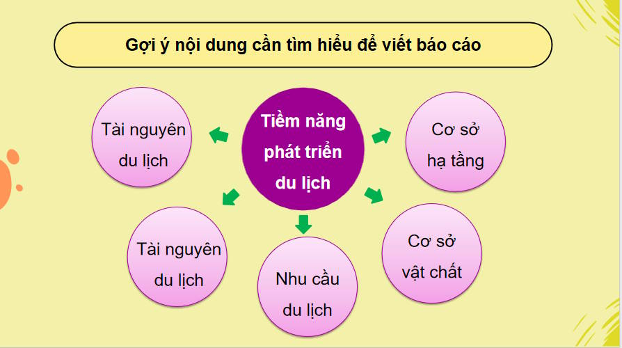 Giáo án PowerPoint Địa lí 11 Kết nối tri thức Bài 14