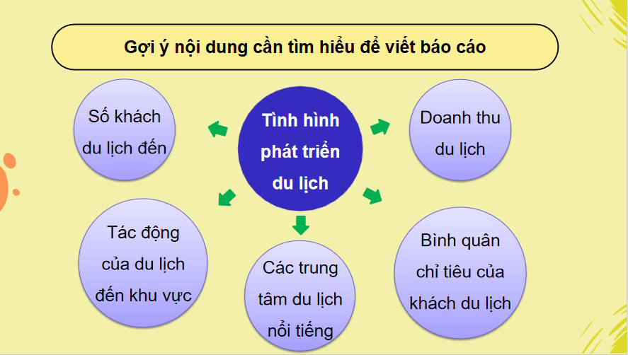 Giáo án PowerPoint Địa lí 11 Kết nối tri thức Bài 14
