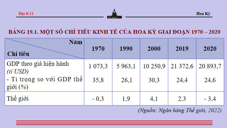 Giáo án PowerPoint Địa lí 11 Kết nối tri thức Bài 19