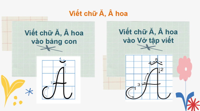 PowerPoint Tiếng Việt 2 Bài 3: Viết chữ hoa Ă, Â