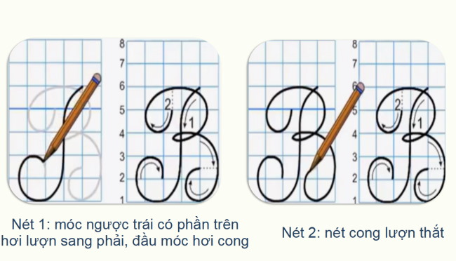 PowerPoint Tiếng Việt 2 Bài 1: Viết chữ hoa B