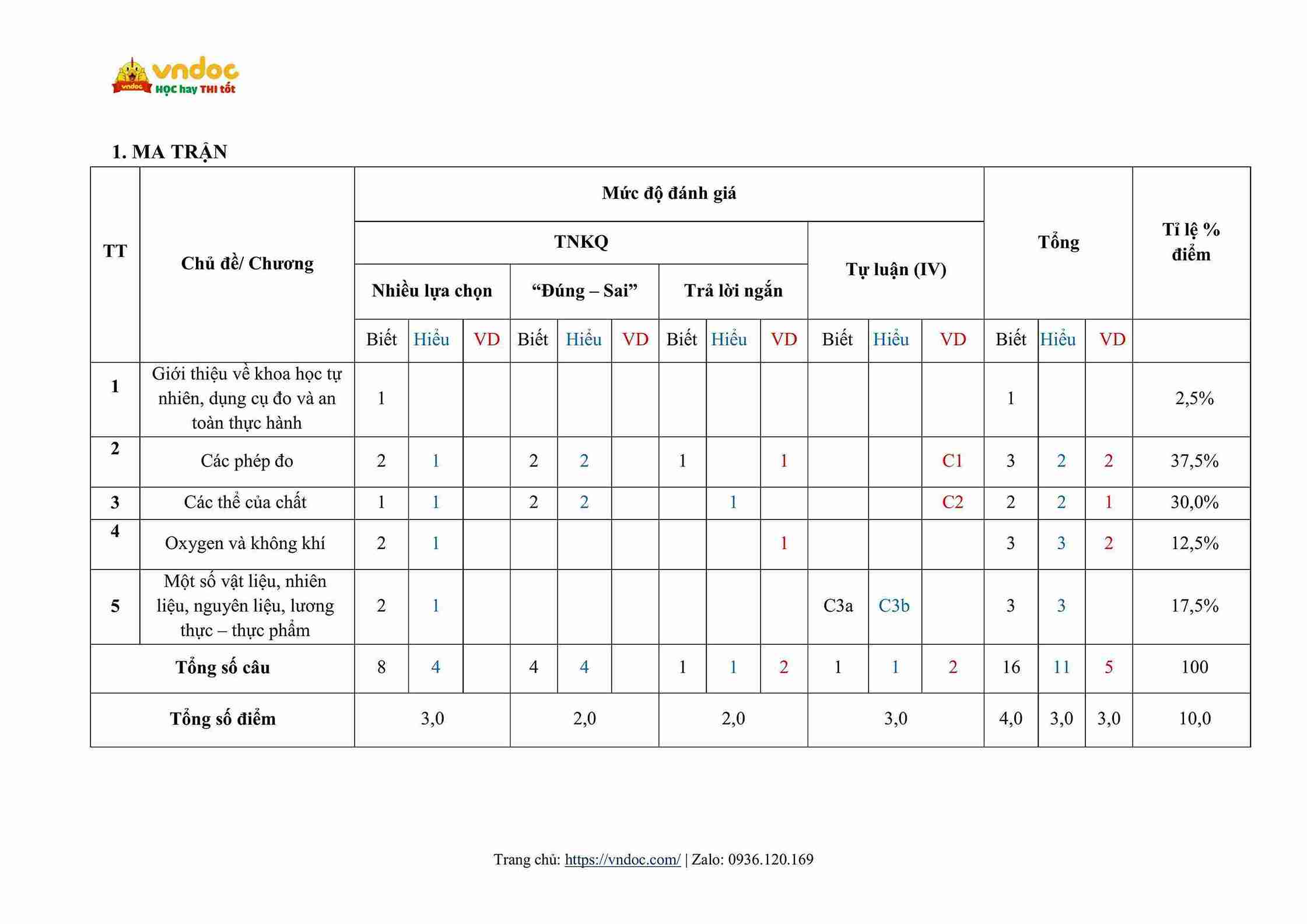 de thi giua hoc ki 1 khoa hoc tu nhien 6 canh dieu cv 7991 ma tran de 2 hinh anh 6 1*813864
