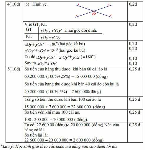 Đáp án đề thi giữa kì 1 lớp 7 môn Toán