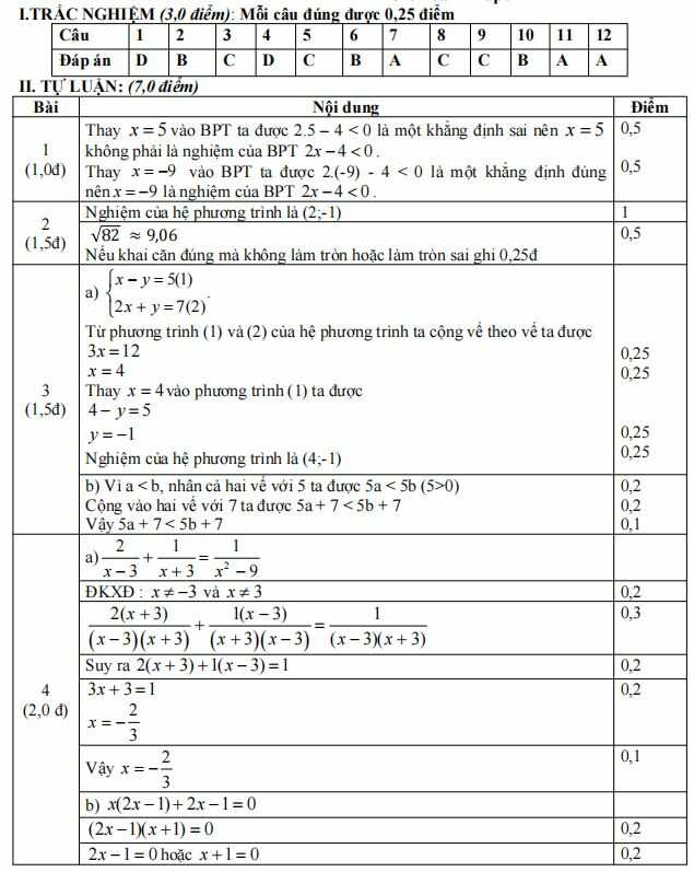 Đáp án đề thi giữa kì 1 lớp 9 môn Toán