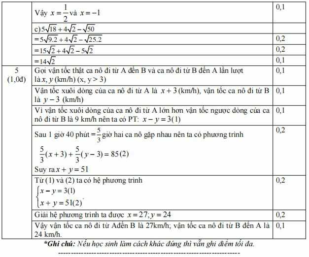 Đáp án đề thi giữa kì 1 lớp 9 môn Toán