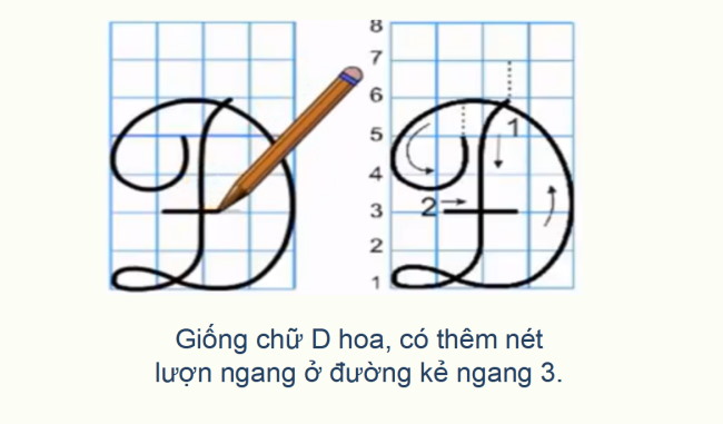 PowerPoint Tiếng Việt 2 Bài 1: Viết chữ hoa D, Đ