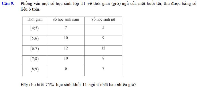 Số đặc trưng đo mức độ phân tán mẫu số liệu ghép nhóm