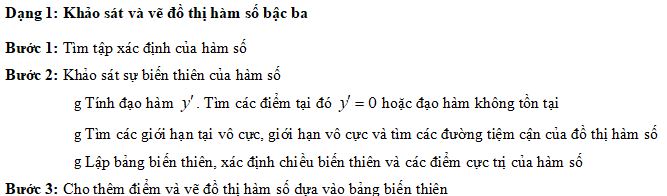 Khảo sát sự biến thiên và vẽ đồ thị của hàm số