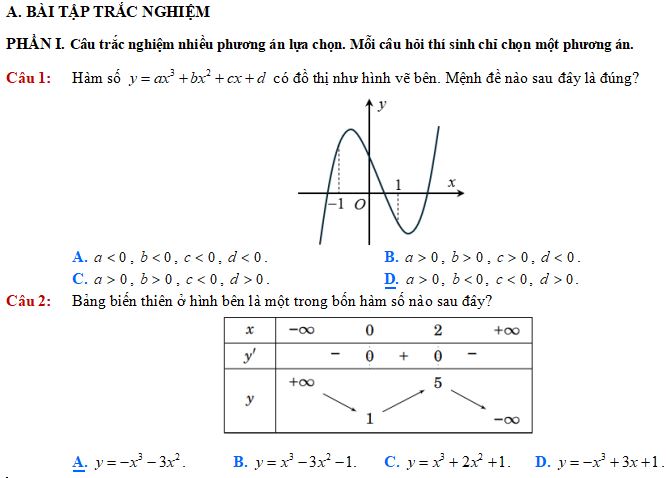 Khảo sát sự biến thiên và vẽ đồ thị của hàm số