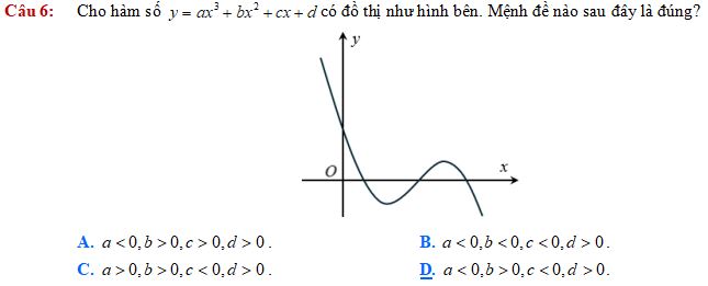 Khảo sát sự biến thiên và vẽ đồ thị của hàm số