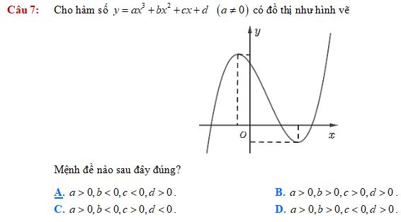 Khảo sát sự biến thiên và vẽ đồ thị của hàm số