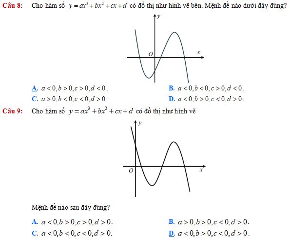 Khảo sát sự biến thiên và vẽ đồ thị của hàm số