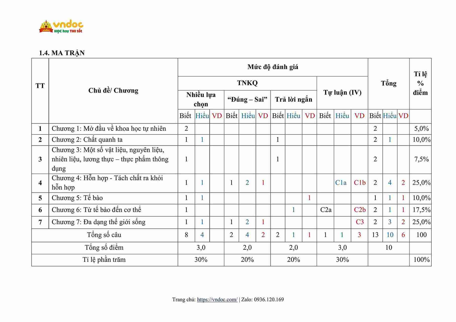 de thi hoc ki 1 khoa hoc tu nhien 6 ket noi tri thuc cv 7991 day noi tiep hinh anh 8 1*814917