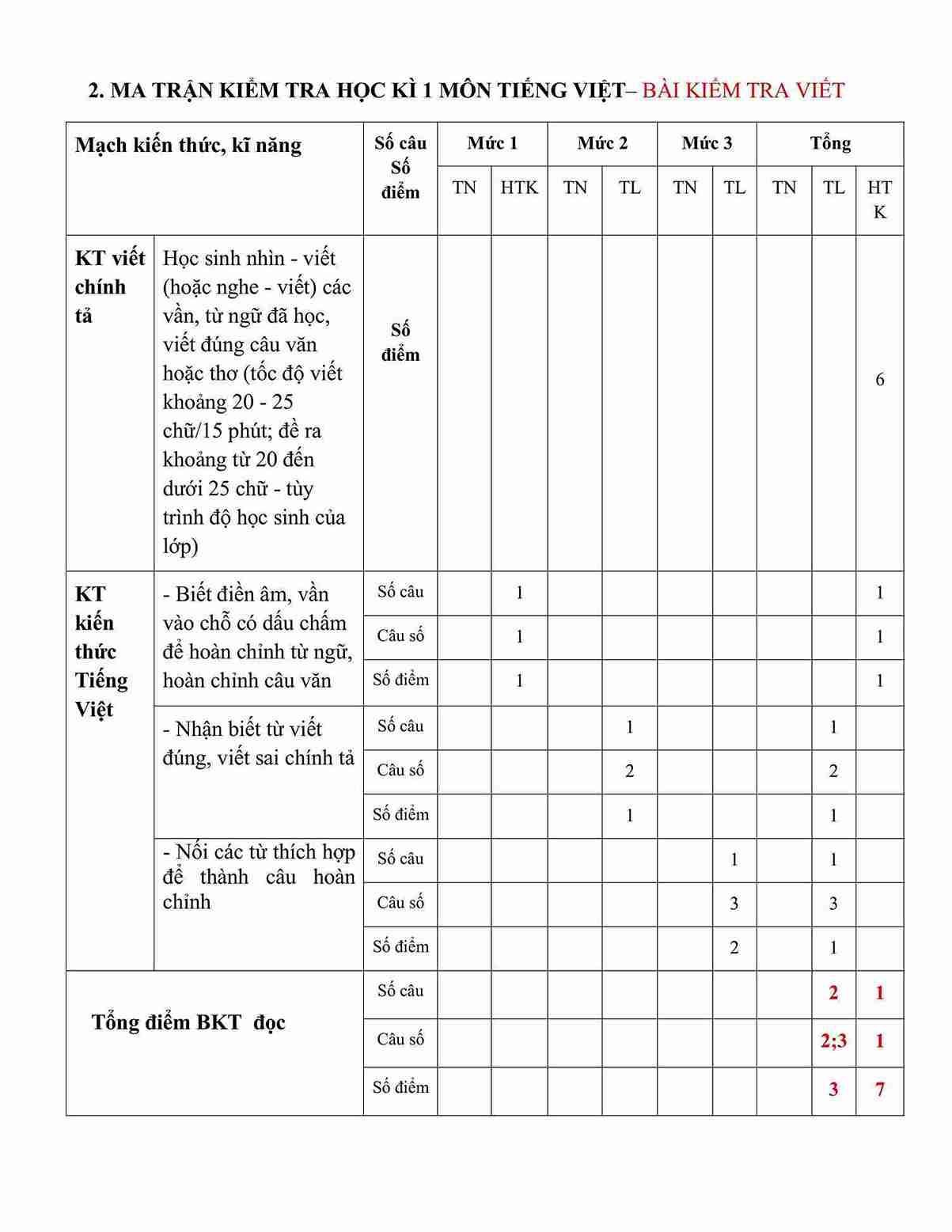 De thi HK1 Tieng Viet 1 sach cung hoc de 1 2*816154
