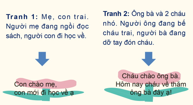 PowerPoint Tiếng Việt 2 Bài 2: Nói và đáp lời chào hỏi