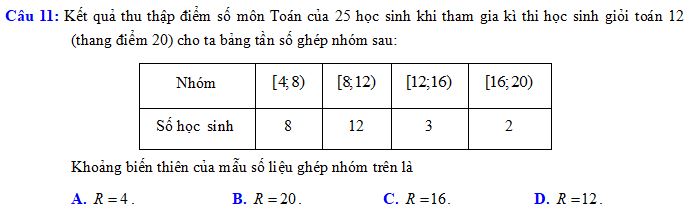 Các số đặc trưng đo mức độ phân tán