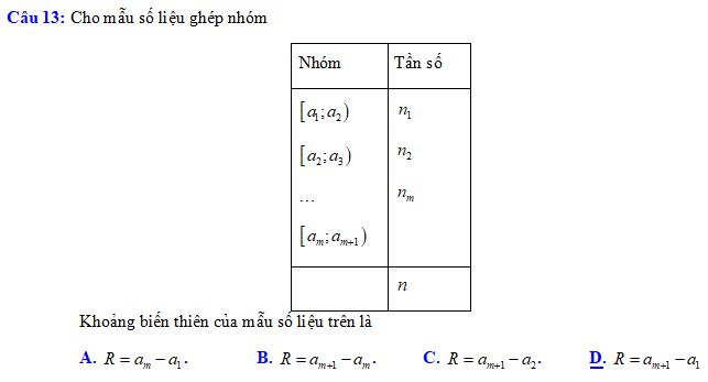 Các số đặc trưng đo mức độ phân tán