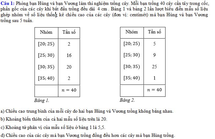 Trắc nghiệm đúng sai Các số đặc trưng đo mức độ phân tán