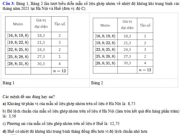 Trắc nghiệm đúng sai Các số đặc trưng đo mức độ phân tán
