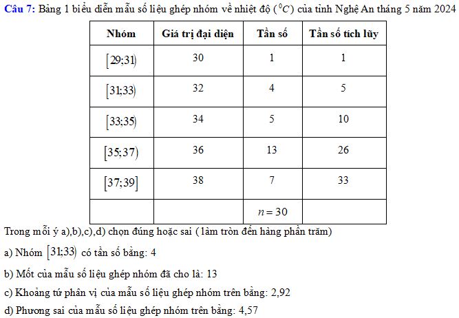 Trắc nghiệm đúng sai Các số đặc trưng đo mức độ phân tán
