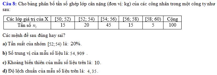 Trắc nghiệm đúng sai Các số đặc trưng đo mức độ phân tán