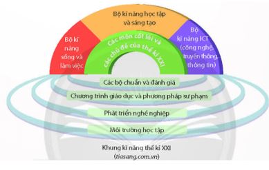 Tác giả tác phẩm Người trẻ và những hành trang vào thể kỉ XXI