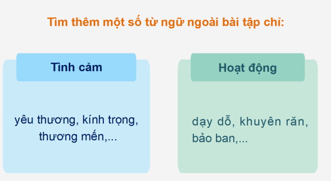 PowerPoint Tiếng Việt 2 Bài 3: Từ chỉ hoạt động, chỉ tình cảm. Câu kiểu Ai thế nào?