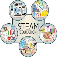 Đáp án bài tập cuối khóa giáo dục STEM