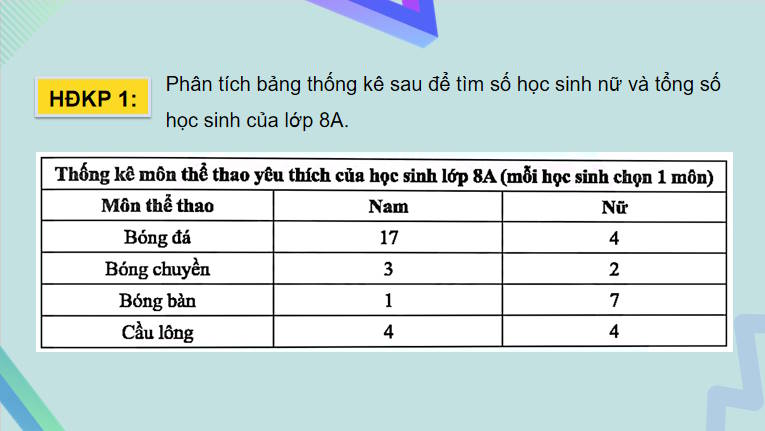 Giáo án PowerPoint Toán 8 Chân trời sáng tạo Bài 3