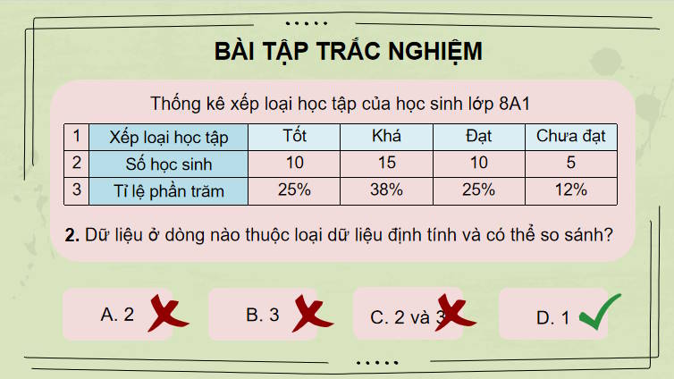 PowerPoint Toán 8 Bài tập cuối chương 4