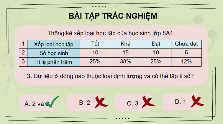 PowerPoint Toán 8 Bài tập cuối chương 4