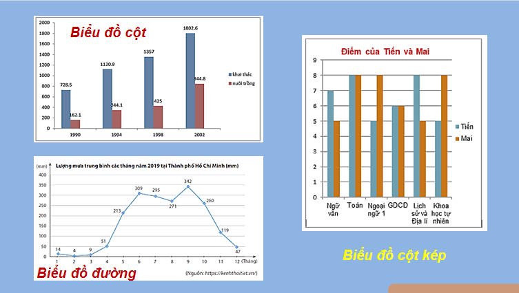 Thiết lập kế hoạch cho một mục tiêu tiết kiệm