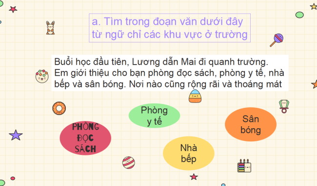 PowerPoint Tiếng Việt 2 Bài 2: Mở rộng vốn từ Trường học