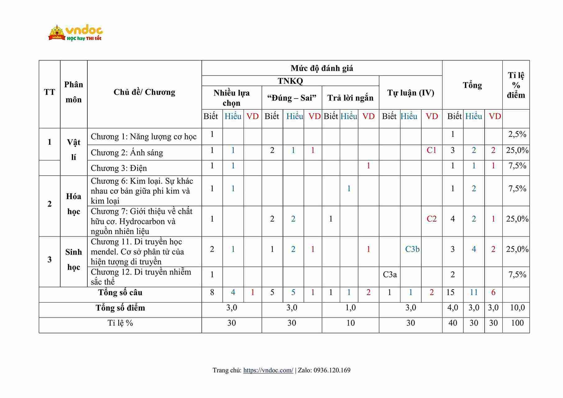 de thi hoc ki 1 khoa hoc tu nhien 9 ket noi tri thuc cv 7991 de 1 hinh anh 8 1*818432