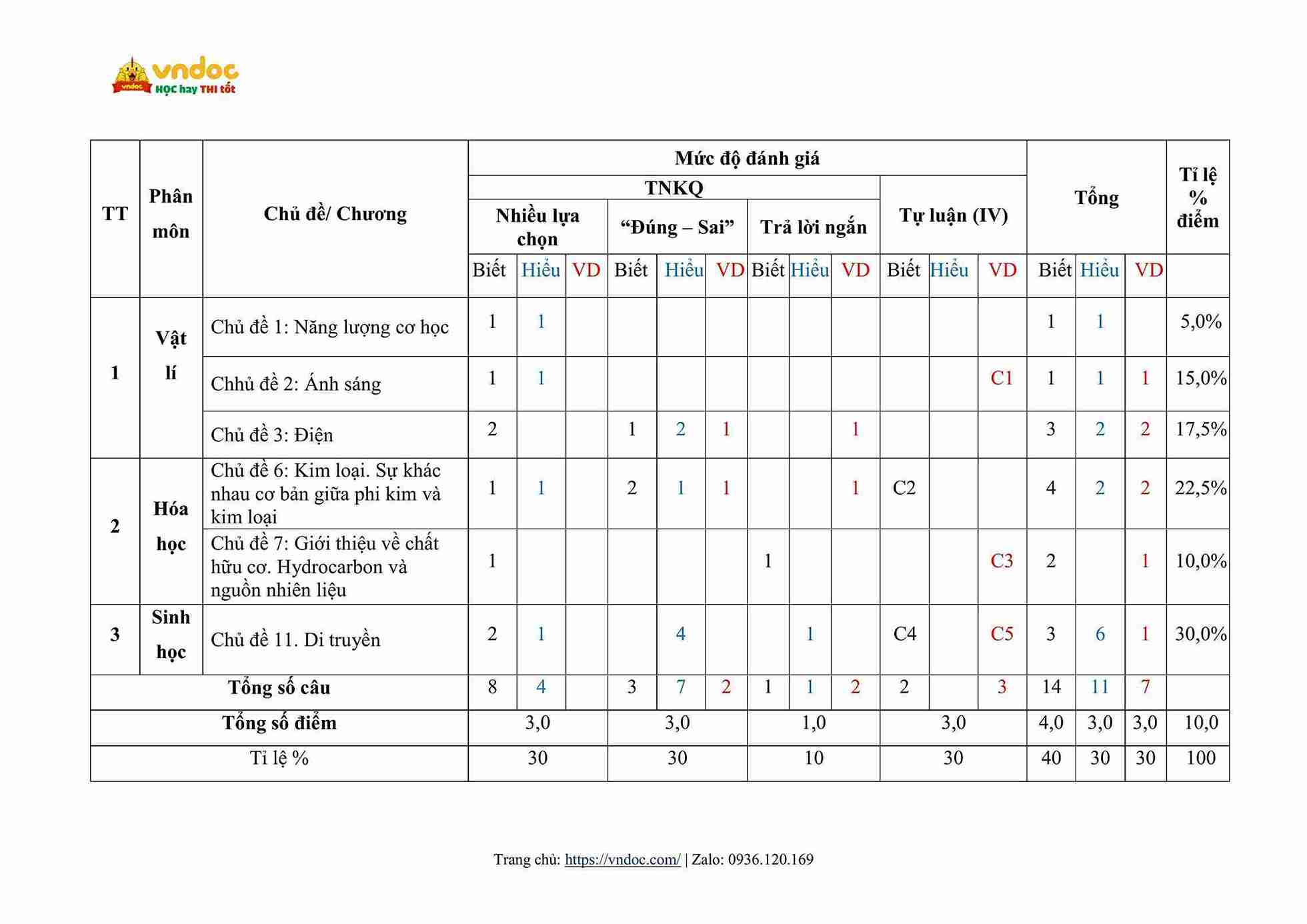 de thi hoc ki 1 khoa hoc tu nhien 9 chan troi sang tao cv 7991 de 1 hinh anh 8 1*822056