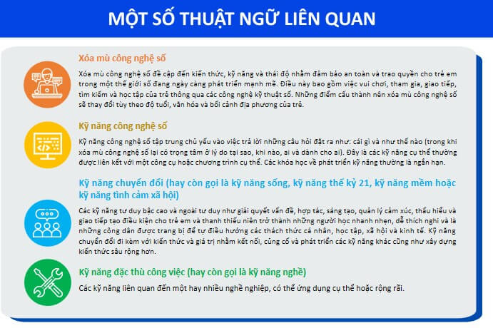 Tập huấn Giáo dục Kỹ Năng Công Dân Số Tiểu học