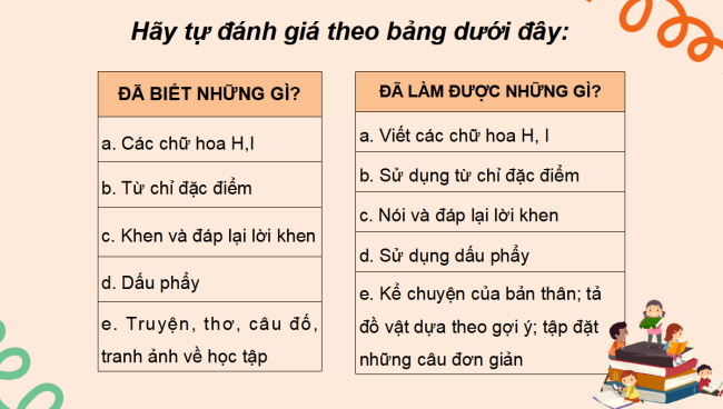 PowerPoint Tiếng Việt 2 Bài 11: Em đã biết những gì, làm được những gì?