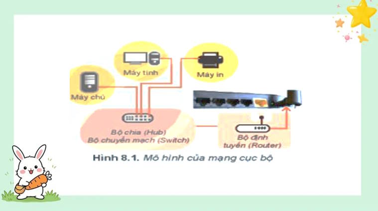 Giáo án PowerPoint Tin học 10 Kết nối Bài 8