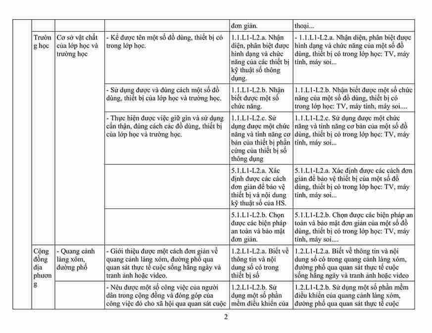 NANG LUC SO TU 1 5 hinh anh 1*823774