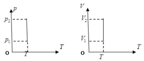 Định luật Boyle