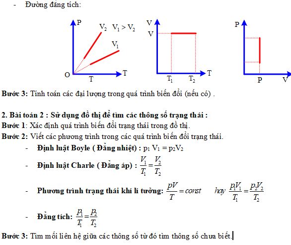 Bài tập Đồ thị chất khí