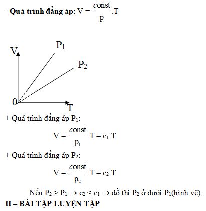 Bài tập Đồ thị chất khí