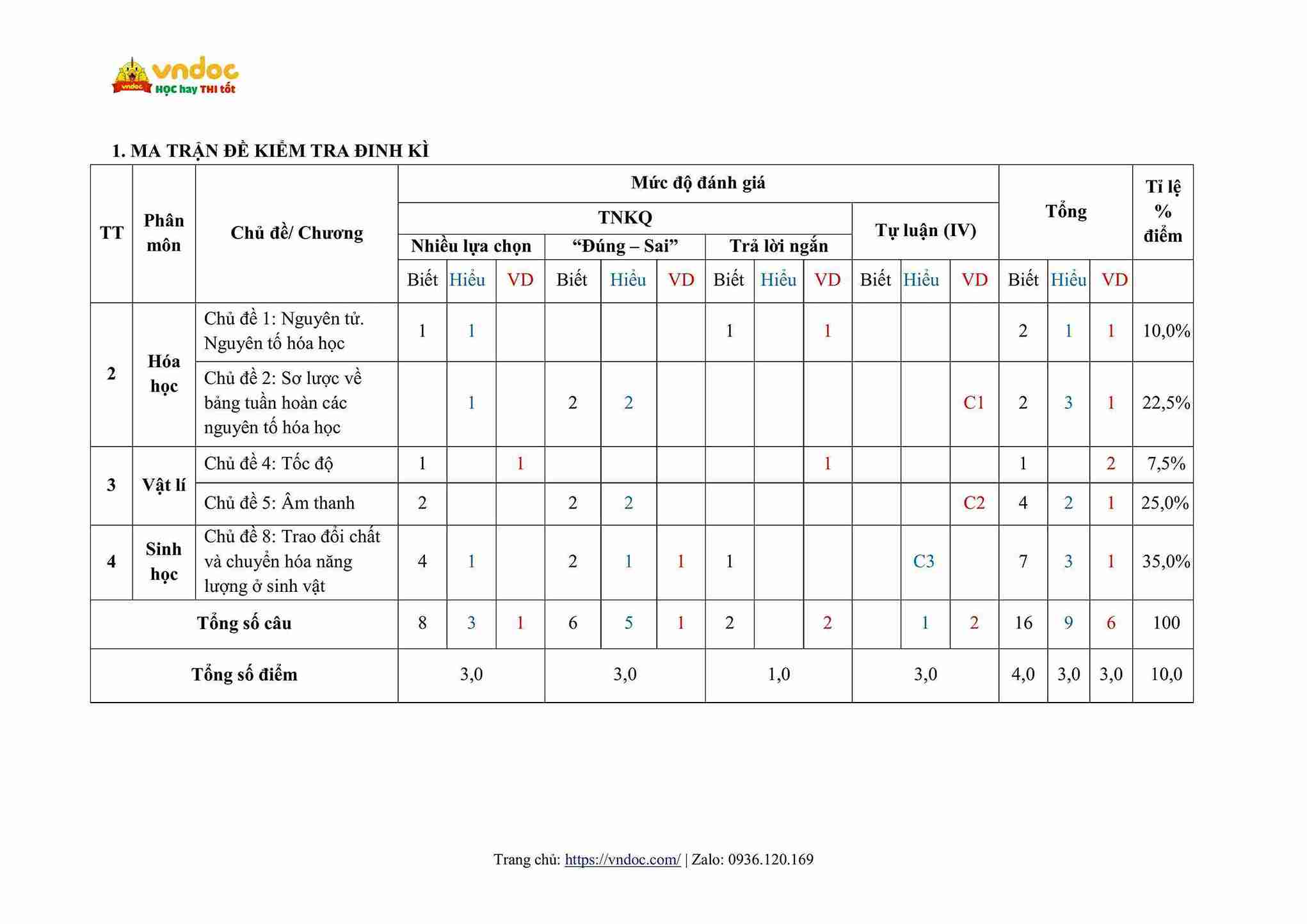 de thi hoc ki 1 khoa hoc tu nhien 7 canh dieu cv 7991 de 1 hinh anh 7 1*823950