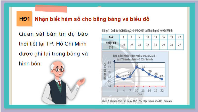 Giáo án PowerPoint Toán 10 Bài 1