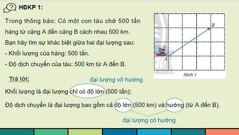 Giáo án PowerPoint Toán 10 Bài 1