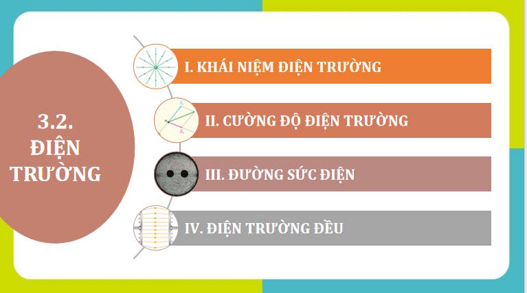 Giáo án PowerPoint Vật lí 11 Bài 2: Điện trường 
