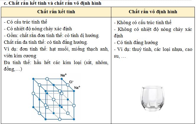 Bài tập về Cấu trúc của chất - Sự chuyển thể