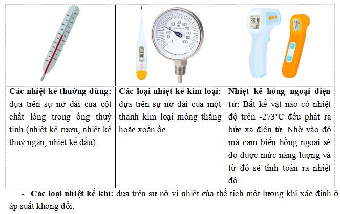 Bài tập Nhiệt độ - Thang nhiệt độ - Nhiệt kế